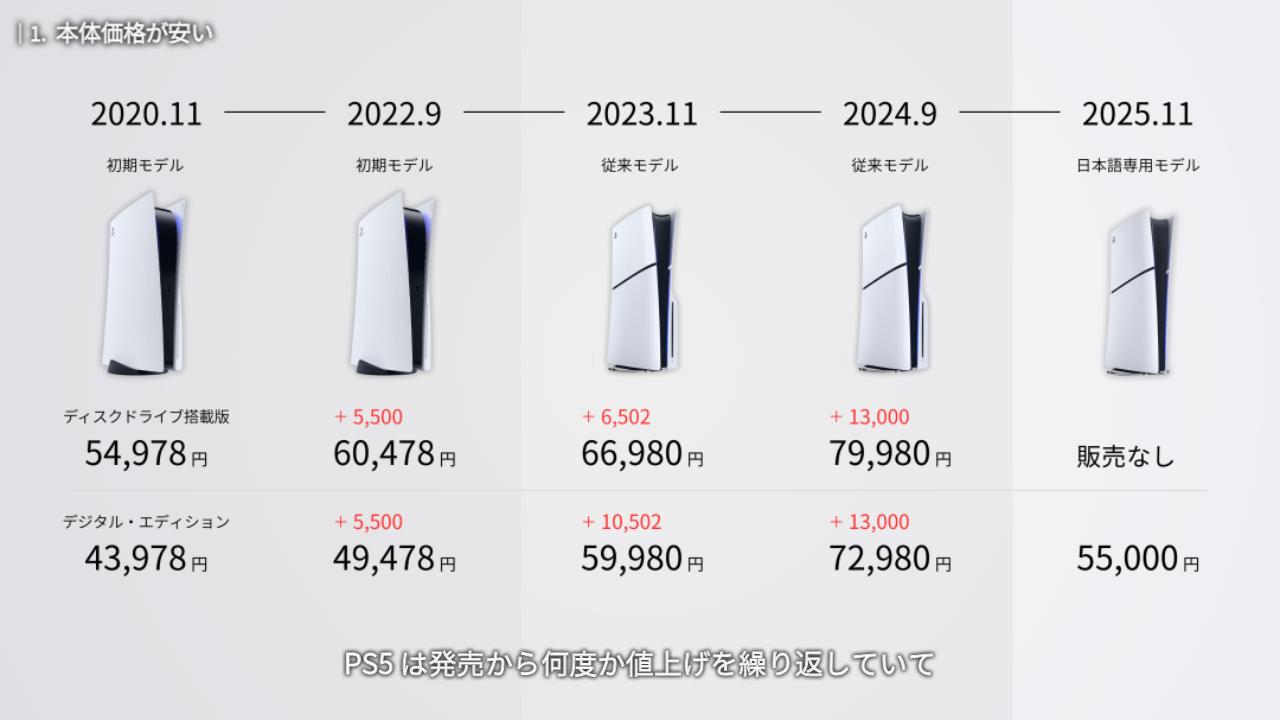 本体価格が安い